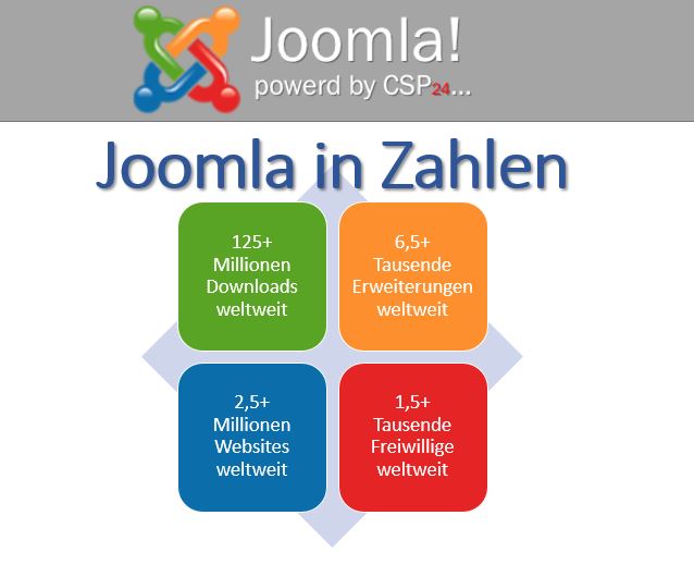 Joomla ist ein preisgekröntes Open-Source-CMS für Webseiten